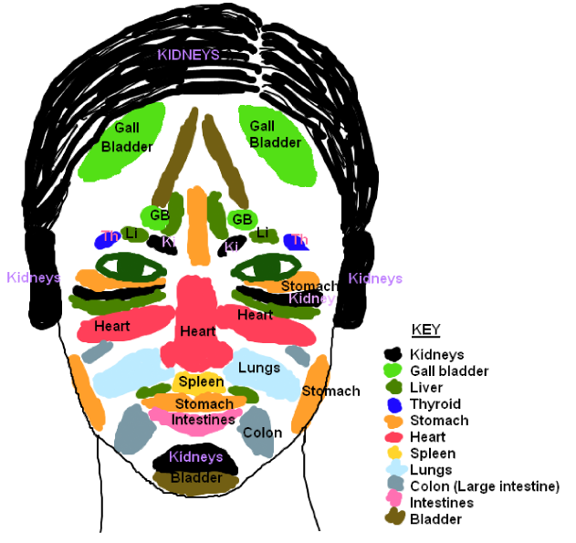 Acne Placement Chart